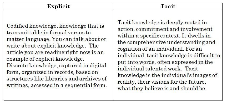 explicit v tacit.JPG